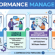 Performance Management Adalah
