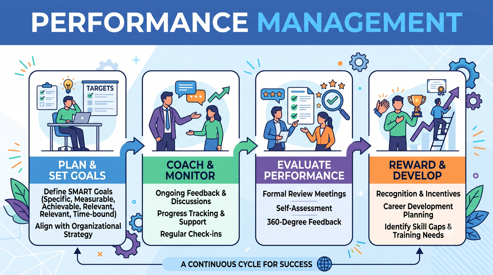 Performance Management Adalah